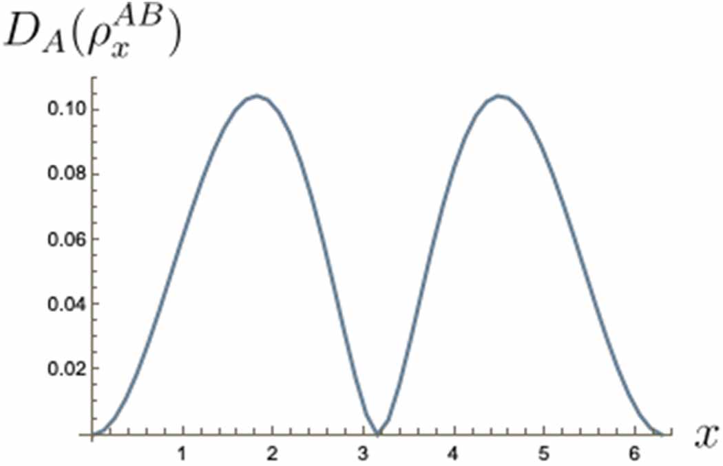 Quantum advantage beyond entanglement in Bayesian game theory - IOPscience
