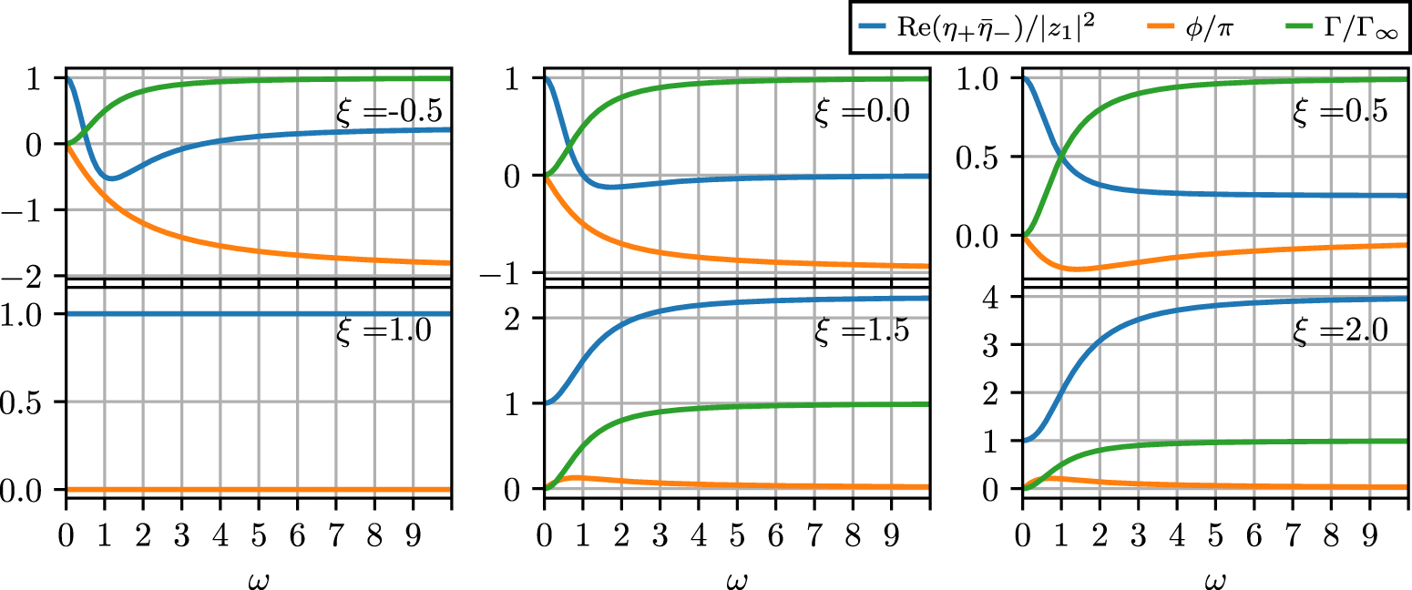 Extending third quantization with commuting observables: a dissipative ...