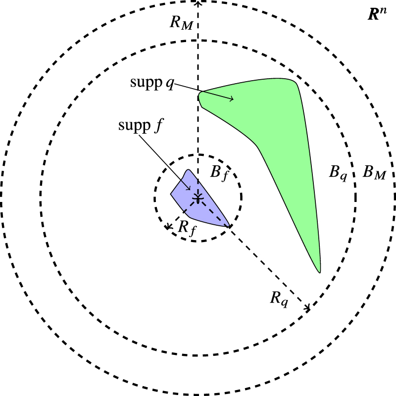 Spectral properties of radiation for the Helmholtz equation with a ...