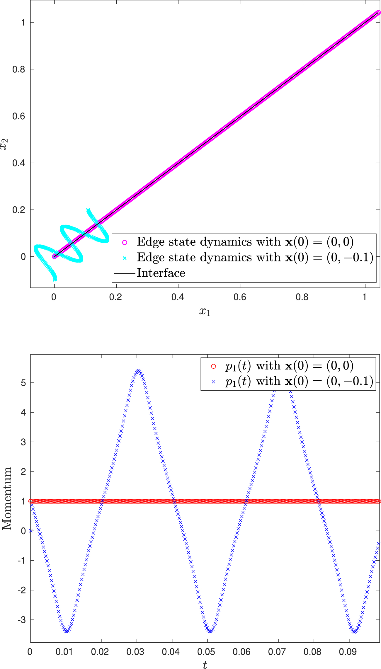 Semi-classical limit of the Dirac equation in curved space and ...