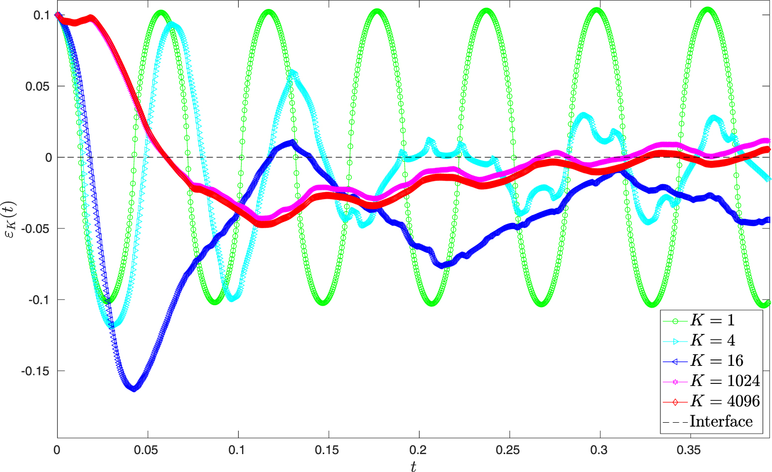 Semi-classical limit of the Dirac equation in curved space and ...
