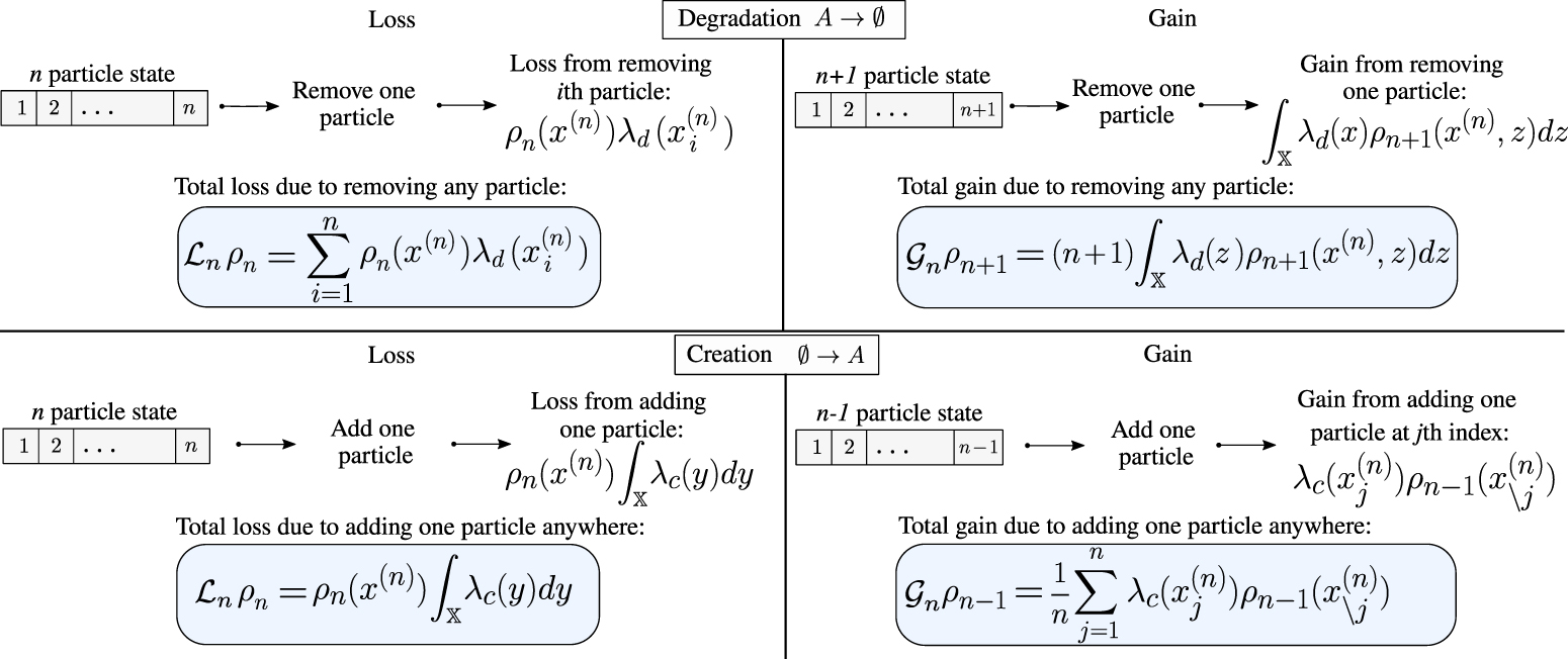 Open reaction-diffusion systems: bridging probabilistic theory and ...