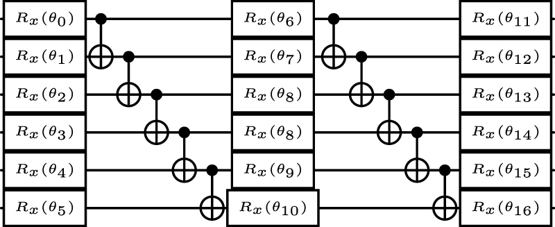 Qmi Map Compact multi-threshold quantum information driven ansatz for strongly ...
