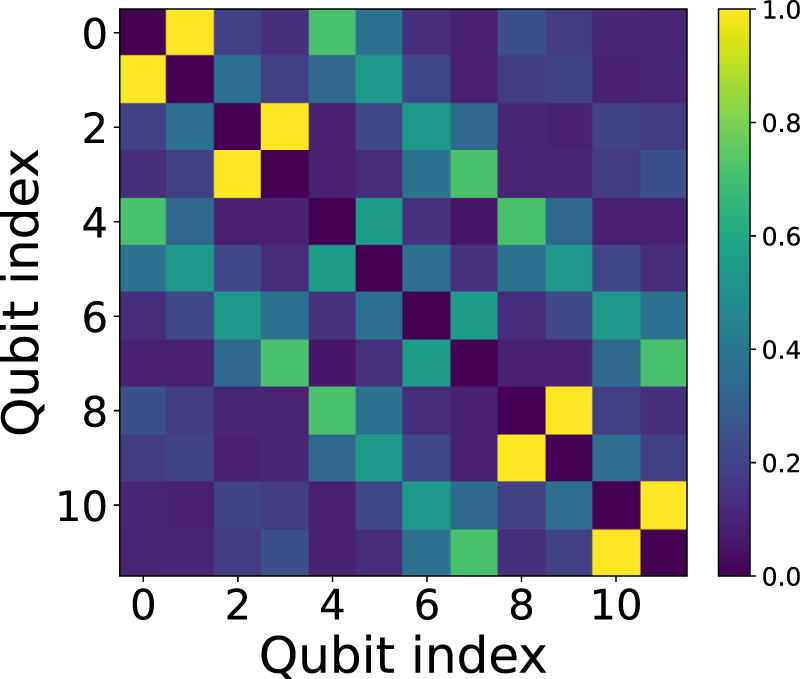 Qmi Map Compact multi-threshold quantum information driven ansatz for strongly ...