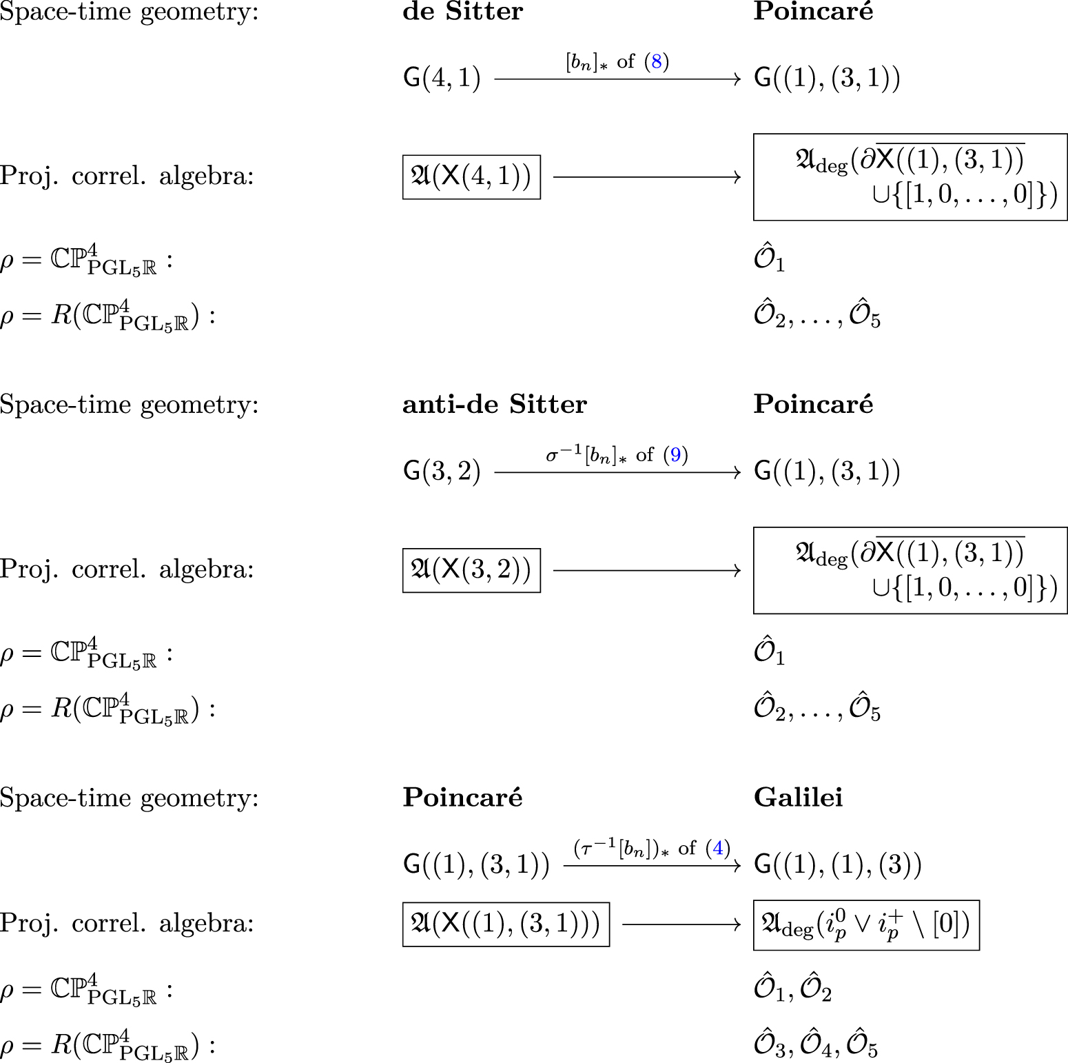 Pojective Quantum fields on projective geometries - IOPscience