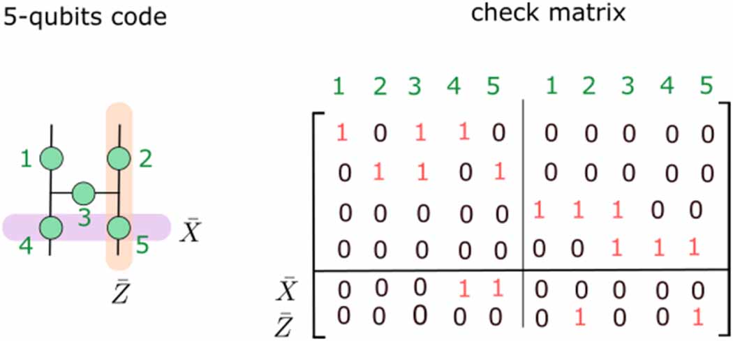 専用ページ セレクト Robustness and measurement-induced percolation of the surface code
