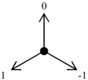 Balanced ternary reversible comparator for qutrit quantum circuits ...