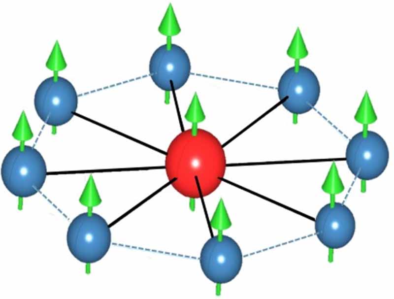 The limits of quantum information scrambling - IOPscience