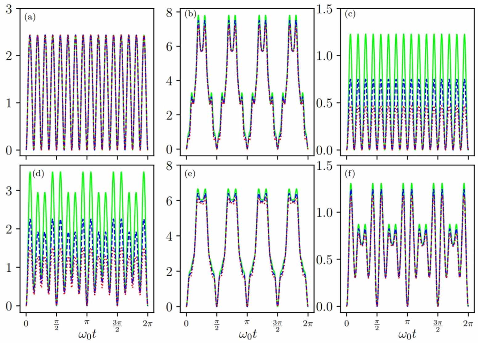 The limits of quantum information scrambling - IOPscience