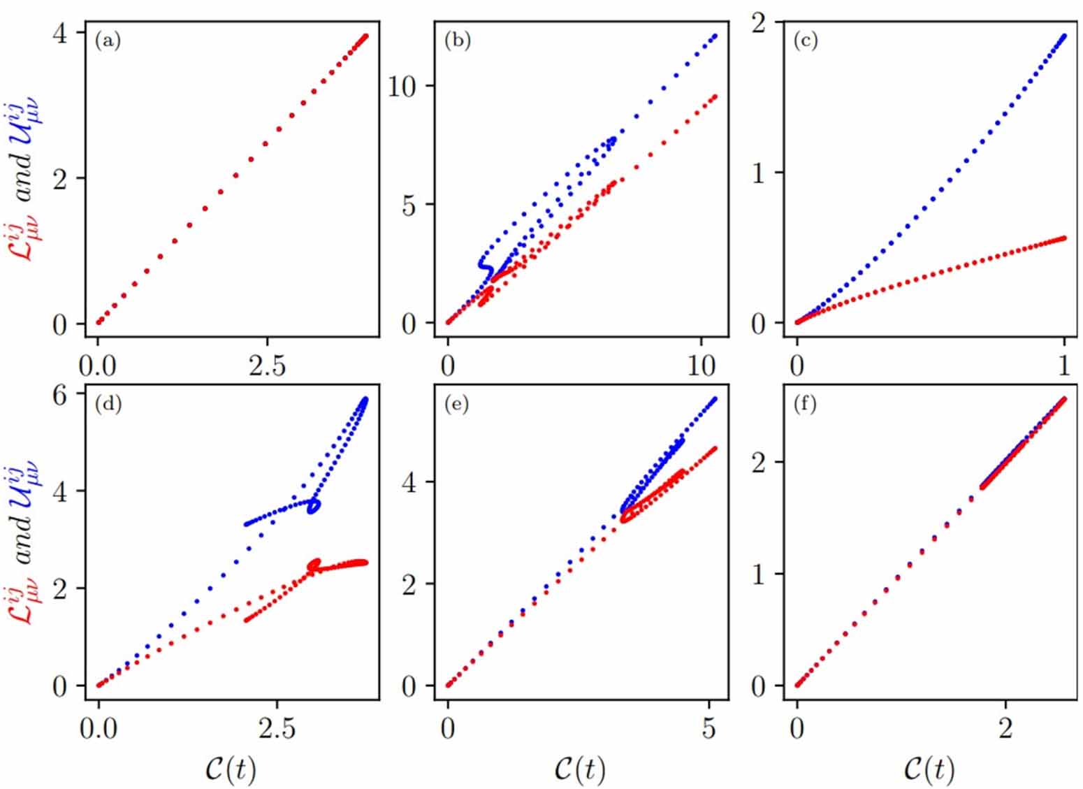 The limits of quantum information scrambling - IOPscience