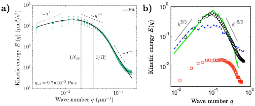 Figure 8. Refer to the following caption and surrounding text.