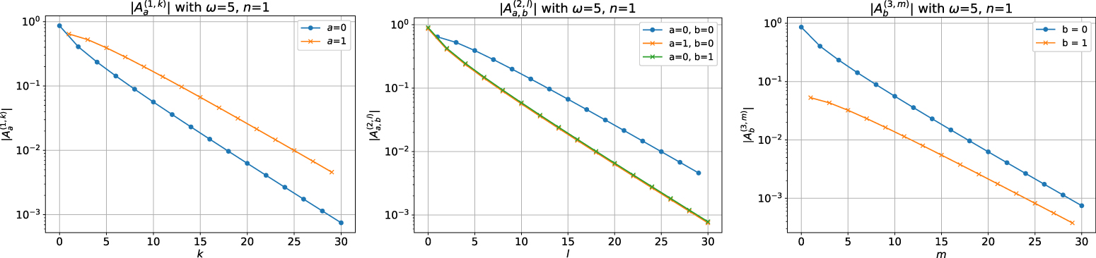 The canonical forms of matrix product states in infinite-dimensional ...