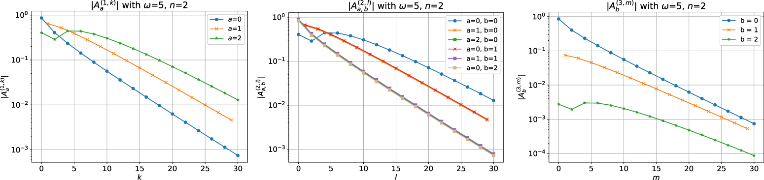 The canonical forms of matrix product states in infinite-dimensional ...