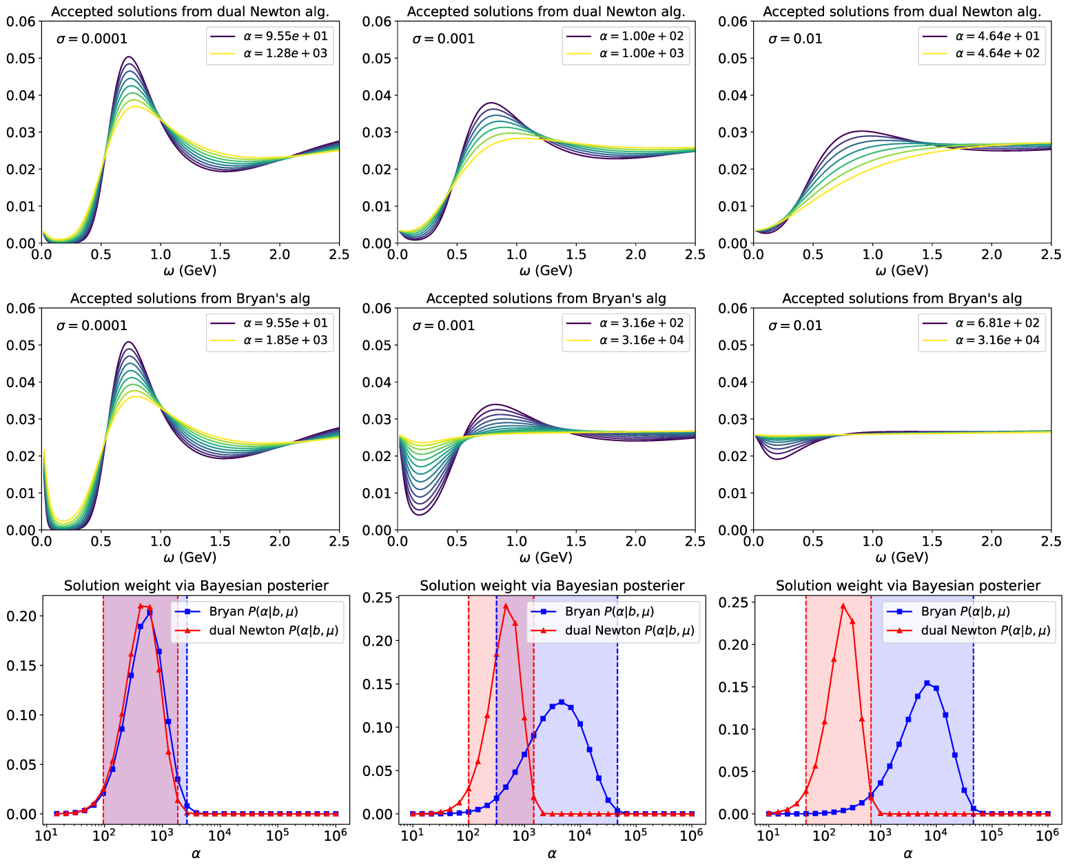 Dual formulation of the maximum entropy method applied to analytic ...