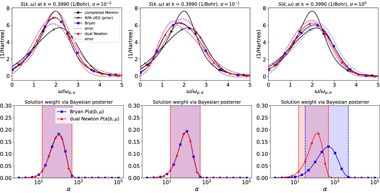 Dual formulation of the maximum entropy method applied to analytic ...
