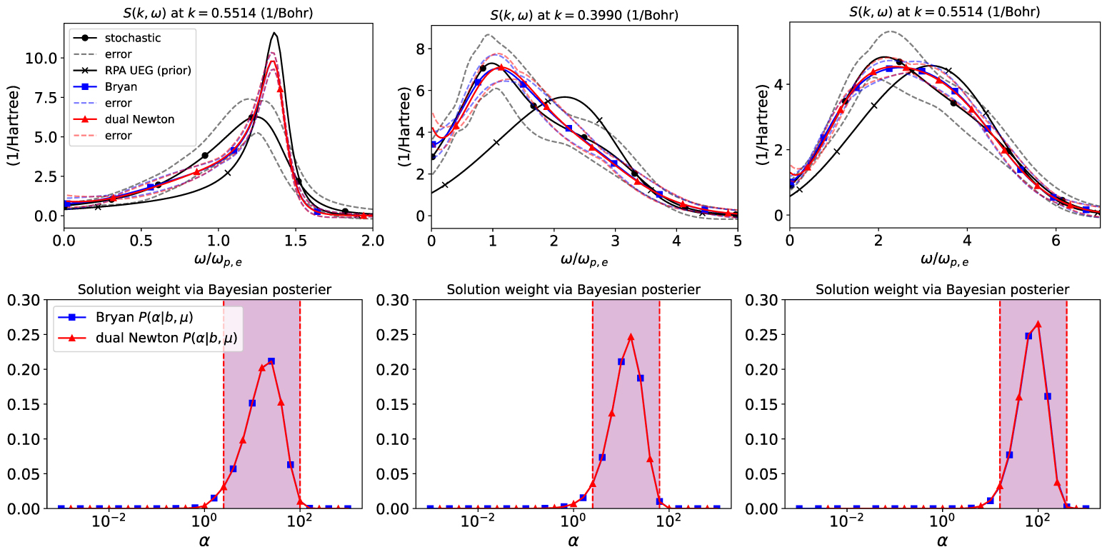 Dual formulation of the maximum entropy method applied to analytic ...