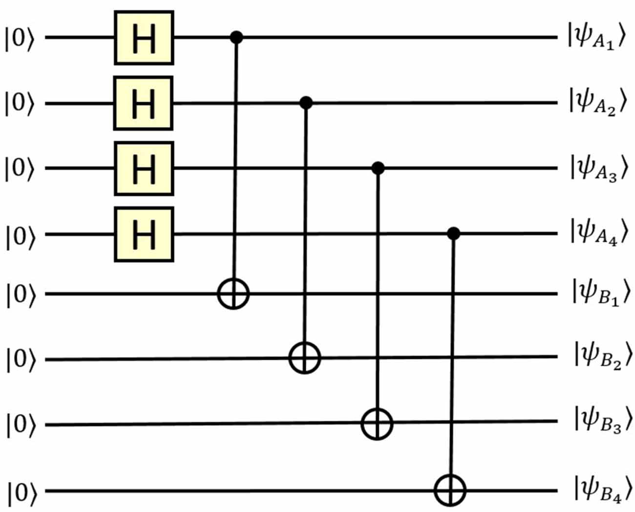 Receiver Channel Numbers Efficient quantum broadcast for an arbitrary number of receivers in ...
