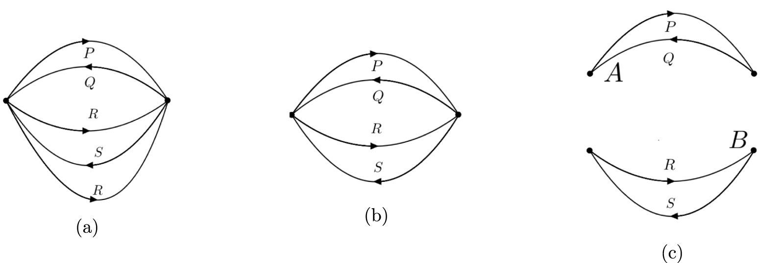 Simpler Distribution Extremal simplicial distributions on cycle scenarios with arbitrary ...