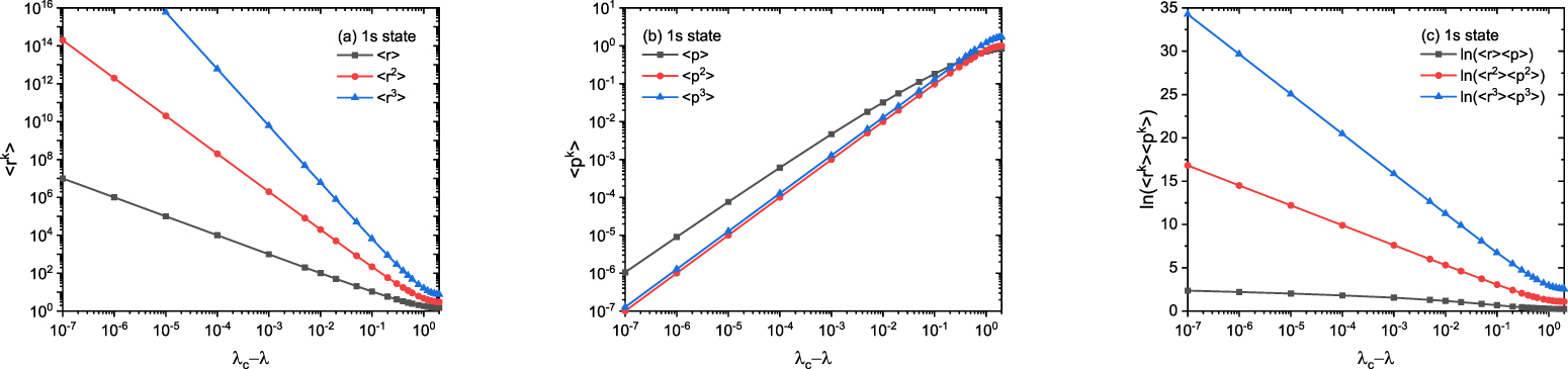 Shannon information entropies of the Hulthén potential and their ...
