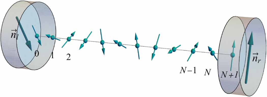 Bethe-Ansatz diagonalization of the steady state of boundary driven ...