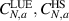 $C_{N,a}^\textrm{LUE}, C_{N,a}^\textrm{HS}$