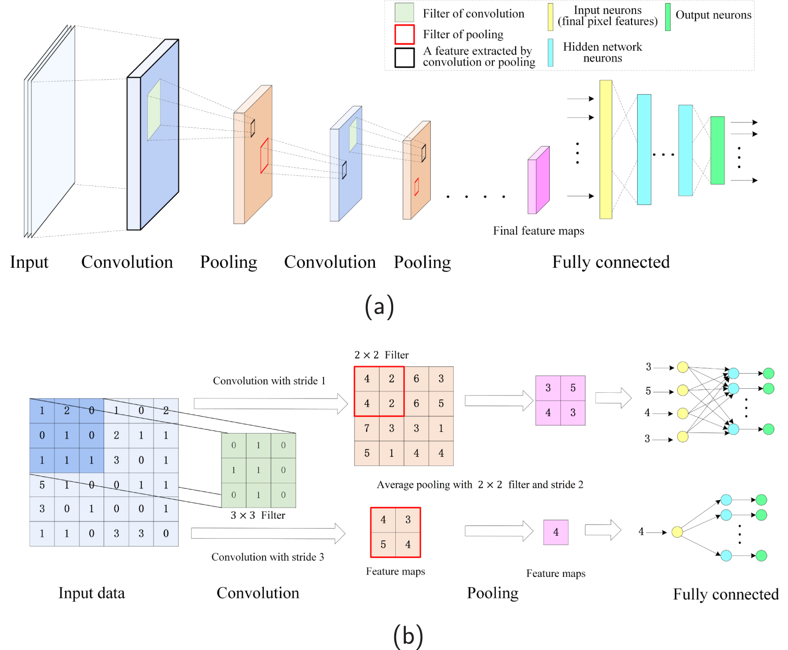A flexible quantum convolutional neural network - IOPscience