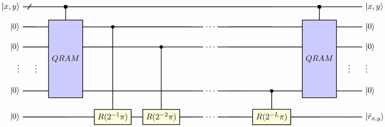 A flexible quantum convolutional neural network - IOPscience