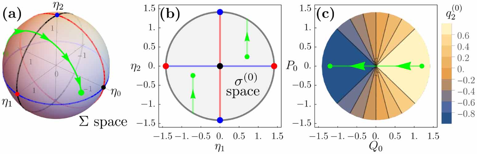 Excited-state quantum phase transitions in constrained systems - IOPscience