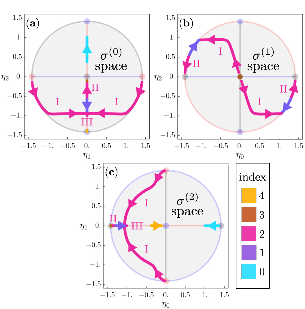 Excited-state quantum phase transitions in constrained systems - IOPscience