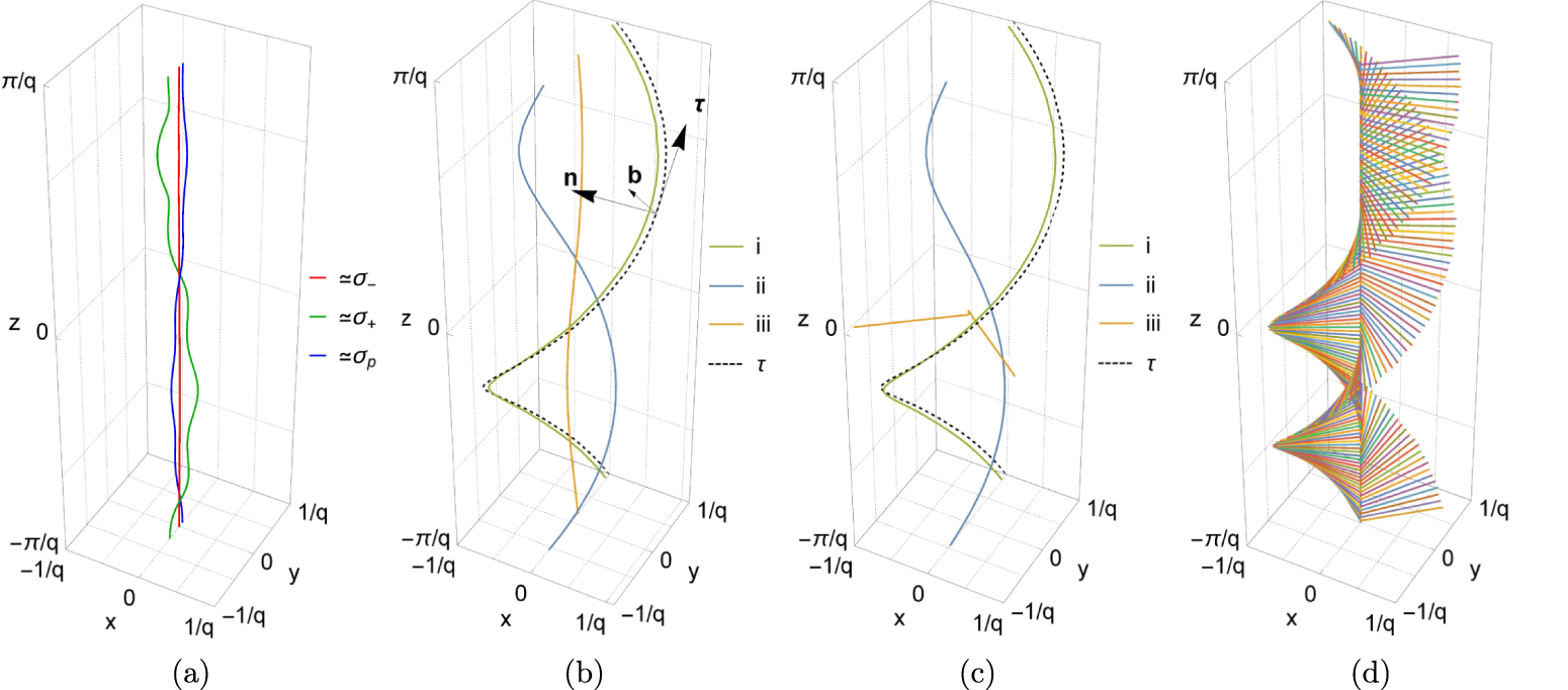 Exploring spatial dispersion in helical wired media: an effective