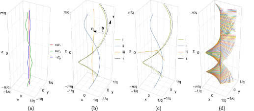 Exploring spatial dispersion in helical wired media: an effective