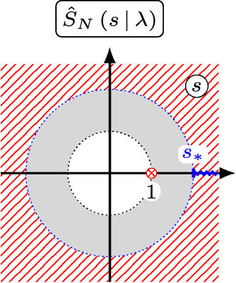 Jump Process Intradary First-passage properties of the jump process with a drift. The general ...