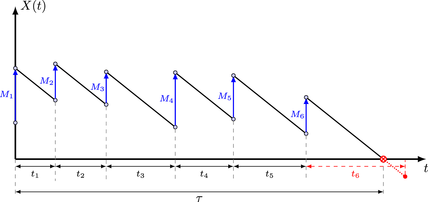 First-passage properties of the jump process with a drift. The general ...