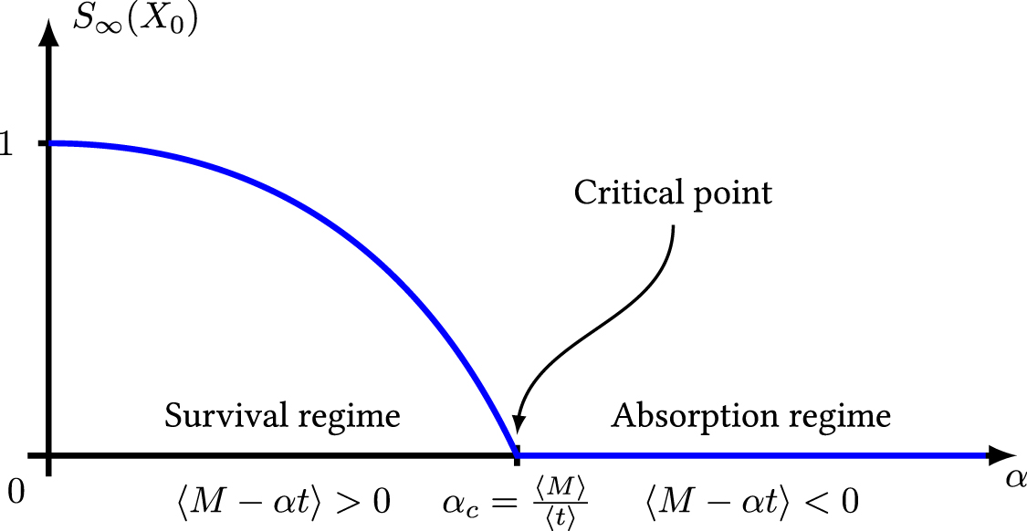 First-passage properties of the jump process with a drift. The general ...
