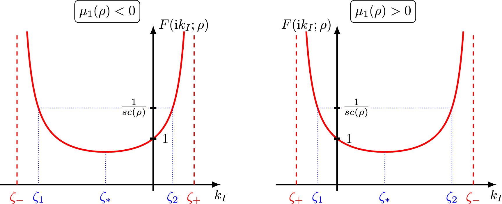 First-passage properties of the jump process with a drift. The general ...