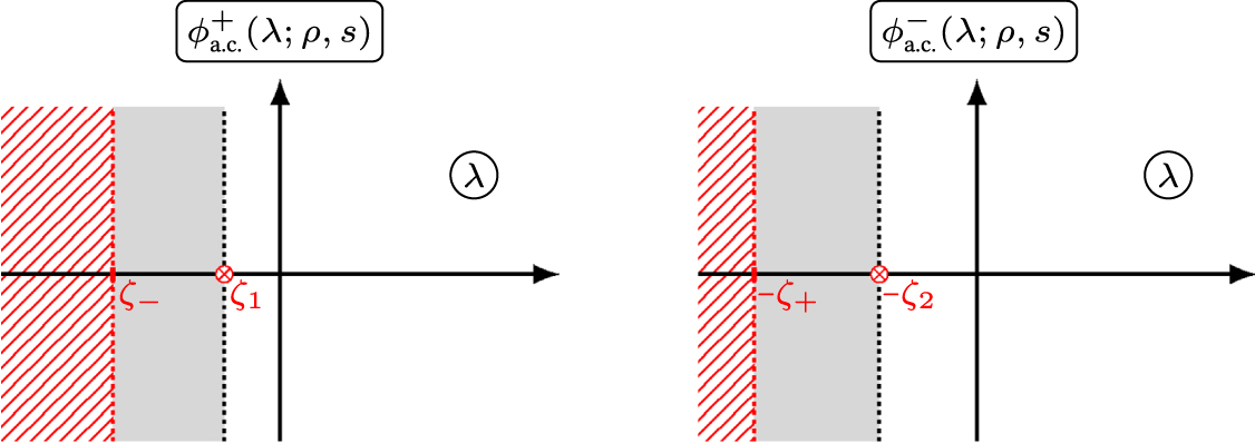 First-passage properties of the jump process with a drift. The general ...