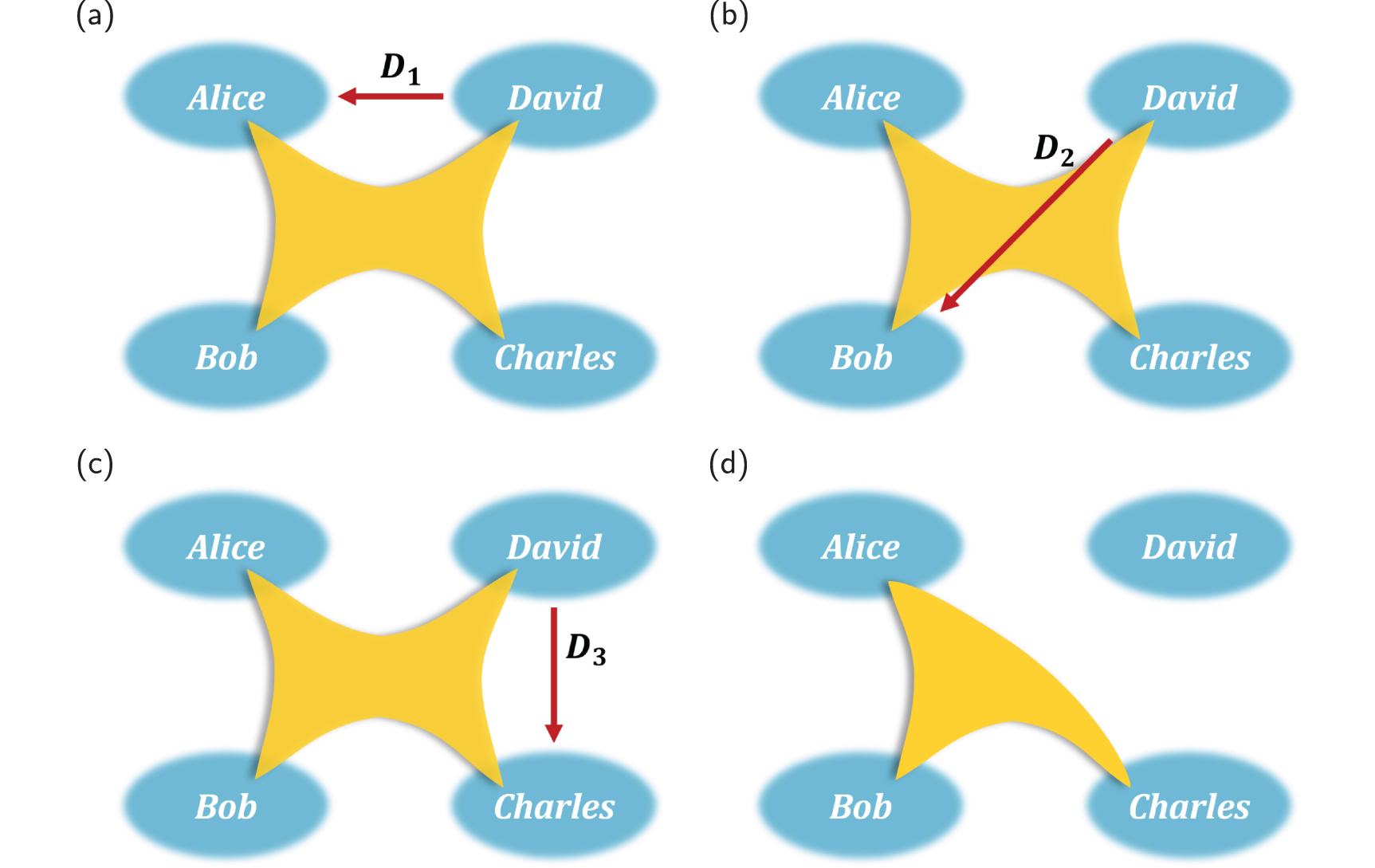 Generalized entanglement of purification criteria for 2-producible ...