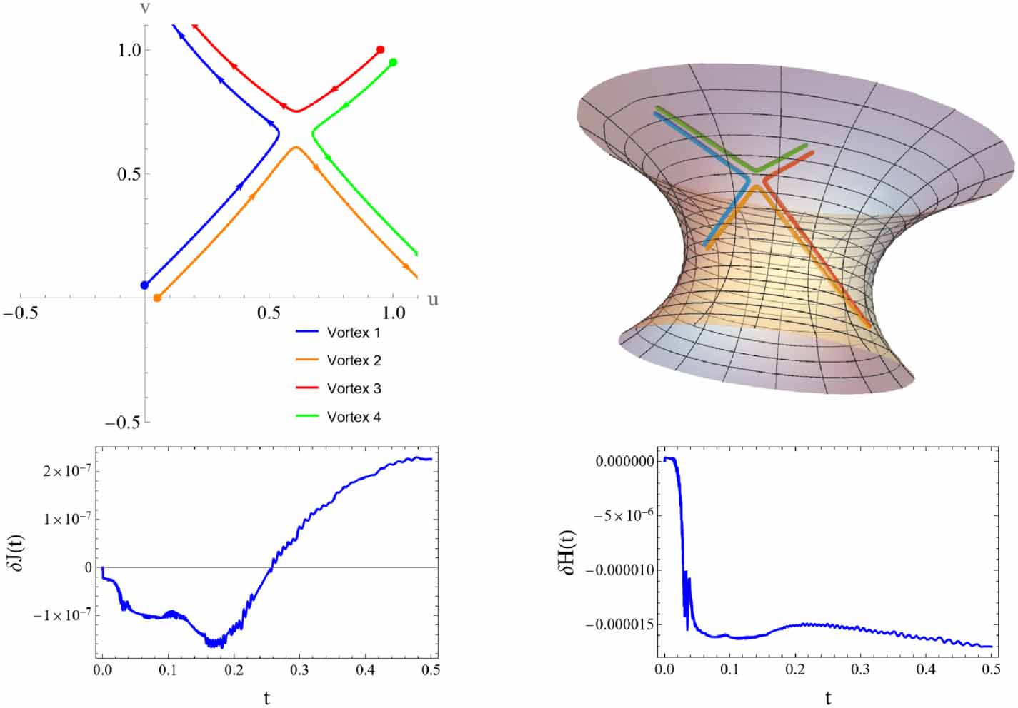 A self propelled vortex dipole model on a surface of variable negative ...