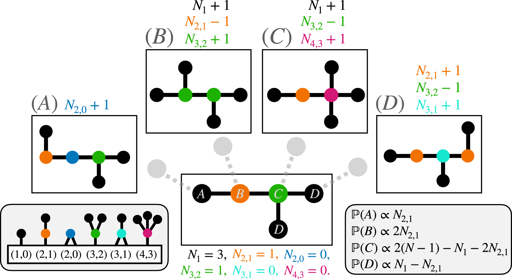 Leaves of preferential attachment trees - IOPscience
