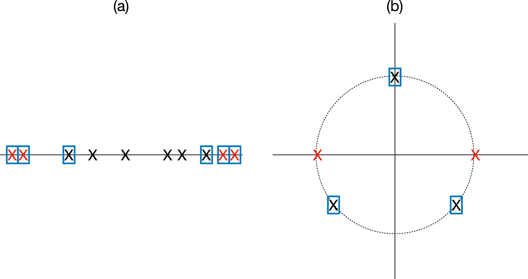 Point Subset The most dispersed subset of random points in - IOPscience