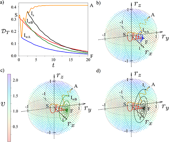 Optimal speed-up of multi-step Pontus–Mpemba protocols - IOPscience