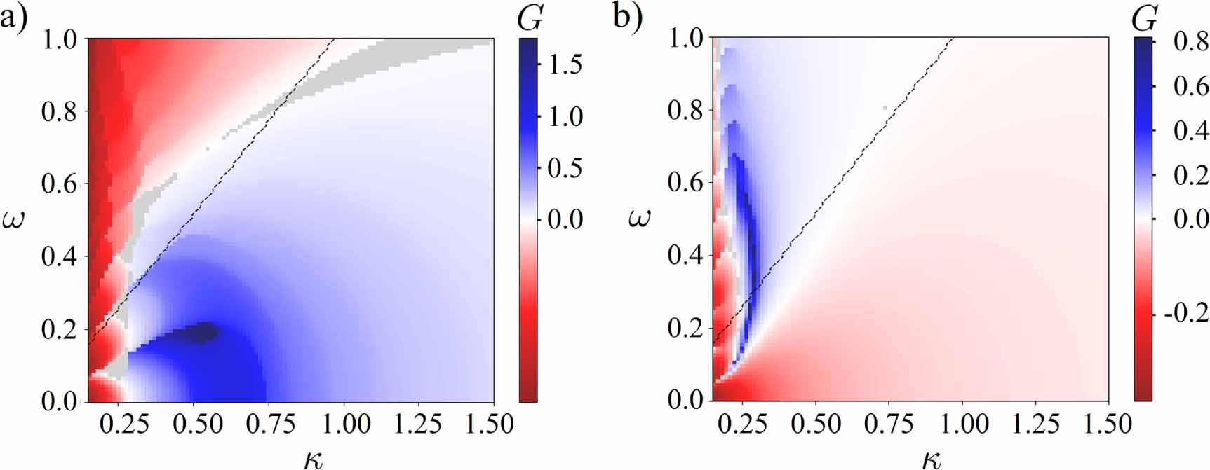 Optimal speed-up of multi-step Pontus–Mpemba protocols - IOPscience