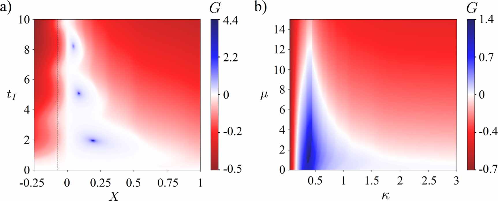 Optimal speed-up of multi-step Pontus–Mpemba protocols - IOPscience