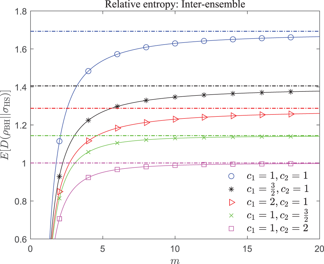 Average relative entropy of random states - IOPscience