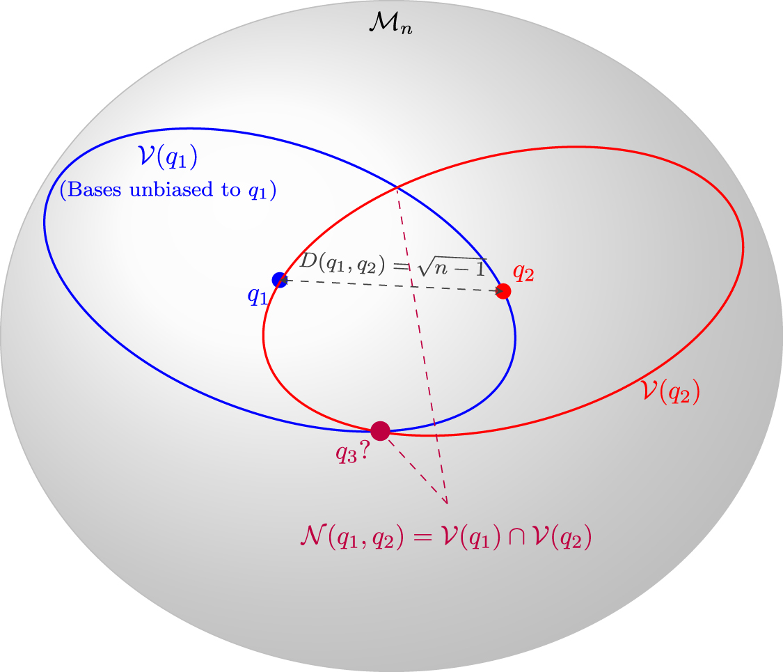 Equivalence of mutually unbiased bases via orbits: general theory and a ...