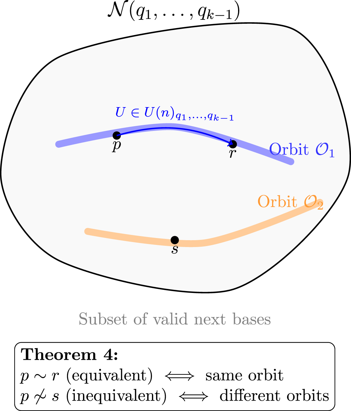 Equivalence of mutually unbiased bases via orbits: general theory and a ...
