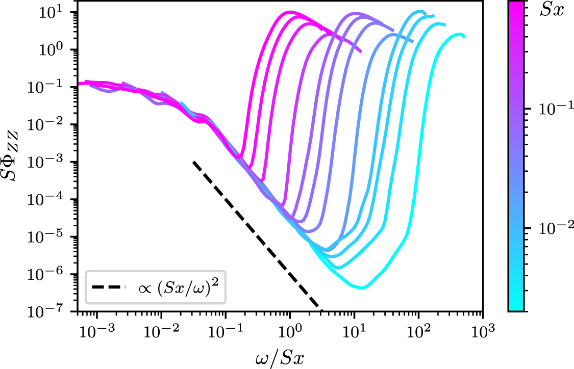 Defining classical and quantum chaos through adiabatic transformations ...