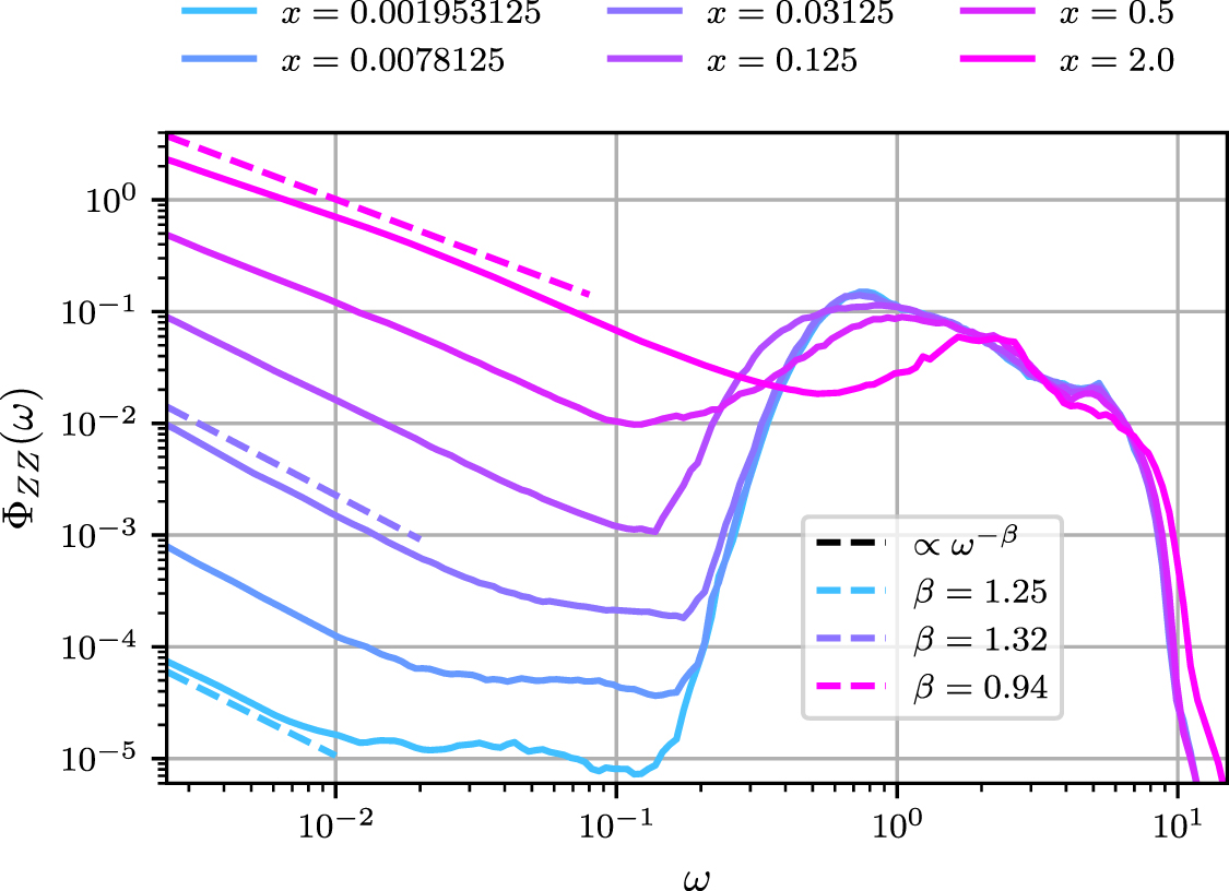 Defining classical and quantum chaos through adiabatic transformations ...