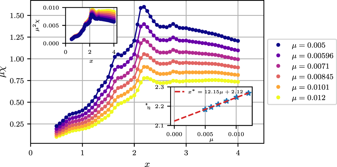 Defining classical and quantum chaos through adiabatic transformations ...
