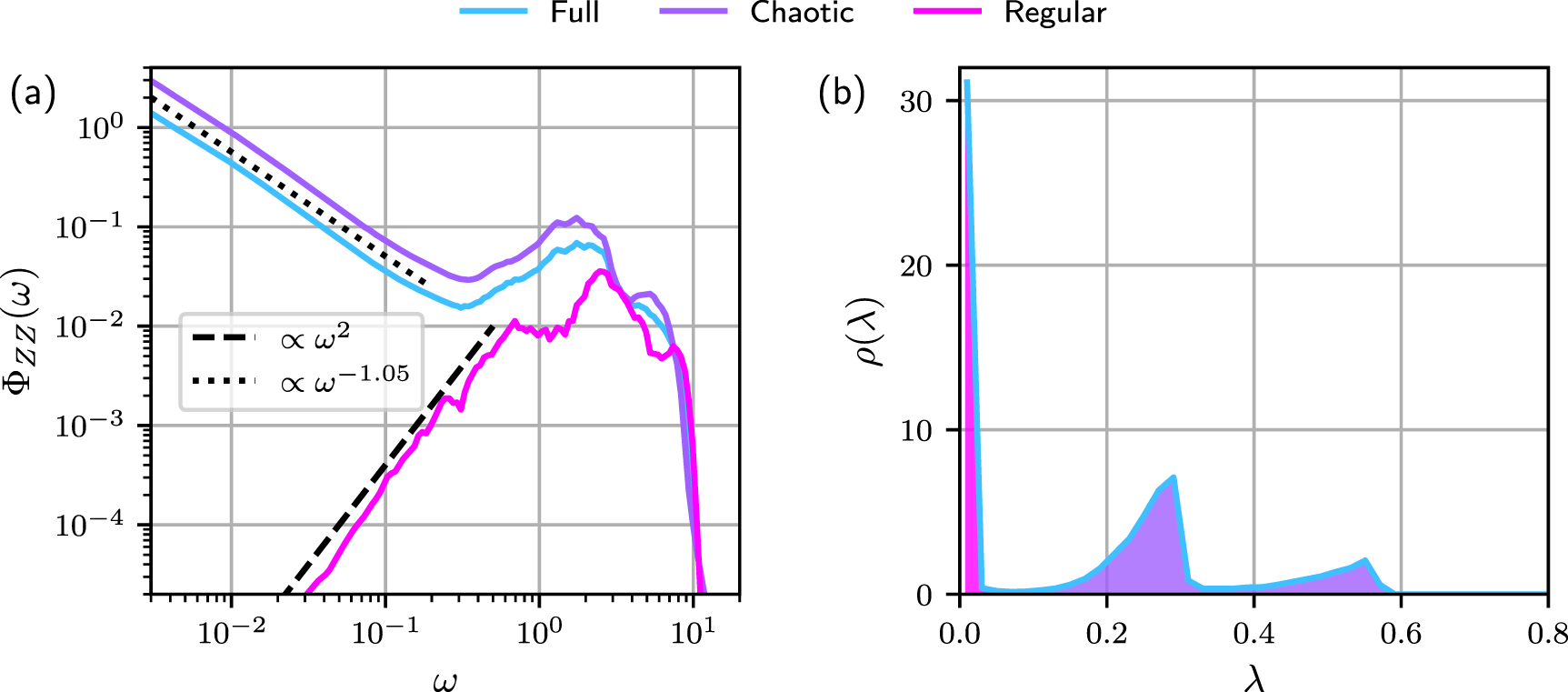 Defining classical and quantum chaos through adiabatic transformations ...